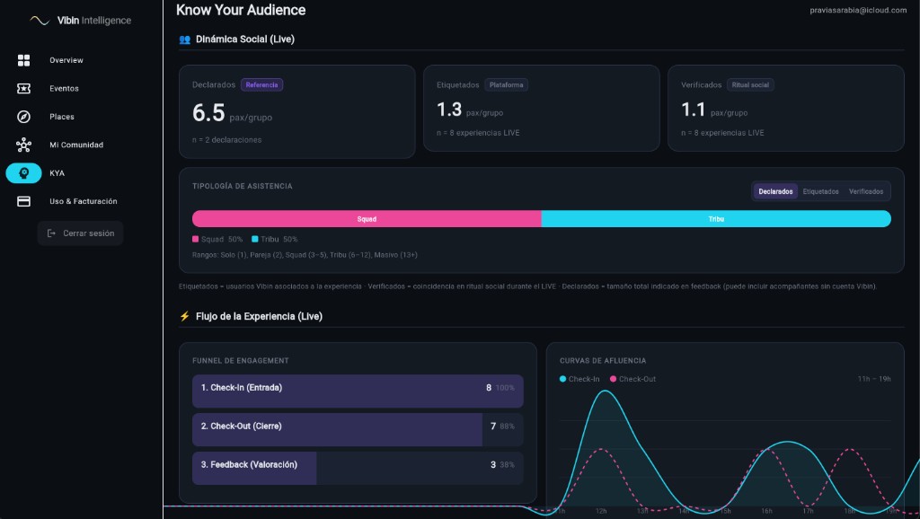 KYA — Know Your Audience